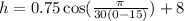 h=0.75\cos (\frac{\pi}{30(0-15)})+8