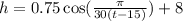 h=0.75\cos (\frac{\pi}{30(t-15)})+8