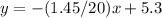 y = - (1.45 / 20) x + 5.3&#10;