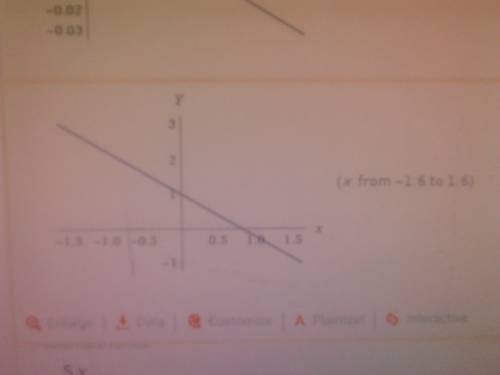 Identify the slope and y- intercept of the graph of the equation. then graph equation. y= -5/4 x+1