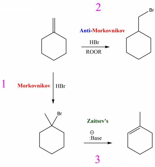 Classify each reaction as undergoing anti-markovnikov, markovnikov, non-zaitsev, or zaitsev.