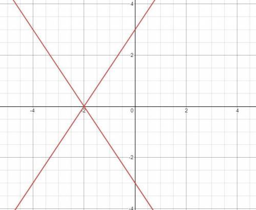 Solve each system by graphing -6-3x=-2y -2y=-6-3x