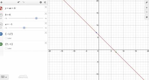 Aline $\ell$ passes through the points $b(7,-1)$ and $c(-1,7)$. the equation of this line can be wri