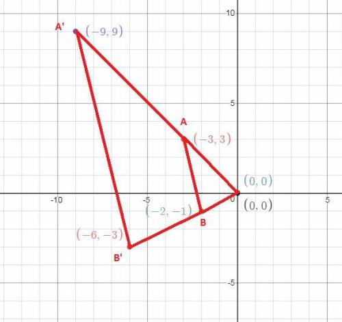The vertices of a pre-image are located at points (-3,3), (0,0), and (-2,-1). if the image triangle