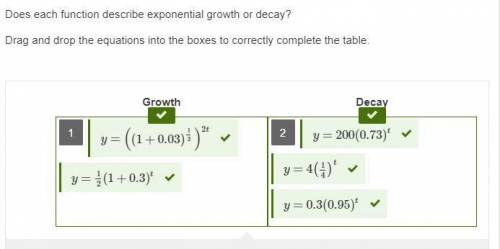 Does each function describe exponential growth or decay?  drag and drop the equations into the boxes