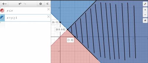Graph the solution for the following system of inequalities. click on the graph until the correct so