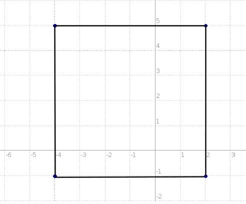 Apark is represented on a map with the following vertices coordinates:  vertex 1 is at (−4, −1) . ve