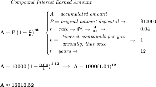 \bf ~~~~~~ \textit{Compound Interest Earned Amount}&#10;\\\\&#10;A=P\left(1+\frac{r}{n}\right)^{nt}&#10;\quad &#10;\begin{cases}&#10;A=\textit{accumulated amount}\\&#10;P=\textit{original amount deposited}\to &\$10000\\&#10;r=rate\to 4\%\to \frac{4}{100}\to &0.04\\&#10;n=&#10;\begin{array}{llll}&#10;\textit{times it compounds per year}\\&#10;\textit{annually, thus once}&#10;\end{array}\to &1\\&#10;t=years\to &12&#10;\end{cases}&#10;\\\\\\&#10;A=10000\left(1+\frac{0.04}{1}\right)^{1\cdot 12}\implies A=1000(1.04)^{12}\\\\\\ A\approx 16010.32