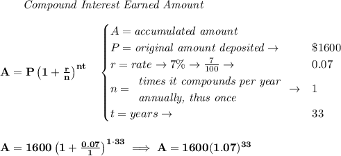 \bf ~~~~~~ \textit{Compound Interest Earned Amount}&#10;\\\\&#10;A=P\left(1+\frac{r}{n}\right)^{nt}&#10;\quad &#10;\begin{cases}&#10;A=\textit{accumulated amount}\\&#10;P=\textit{original amount deposited}\to &\$1600\\&#10;r=rate\to 7\%\to \frac{7}{100}\to &0.07\\&#10;n=&#10;\begin{array}{llll}&#10;\textit{times it compounds per year}\\&#10;\textit{annually, thus once}&#10;\end{array}\to &1\\&#10;t=years\to &33&#10;\end{cases}&#10;\\\\\\&#10;A=1600\left(1+\frac{0.07}{1}\right)^{1\cdot 33}\implies A=1600(1.07)^{33}