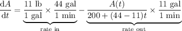 \dfrac{\mathrm dA}{\mathrm dt}=\underbrace{\dfrac{11\text{ lb}}{1\text{ gal}}\times\dfrac{44\text{ gal}}{1\text{ min}}}_{\text{rate in}}-\underbrace{\dfrac{A(t)}{200+(44-11)t}\times\dfrac{11\text{ gal}}{1\text{ min}}}_{\text{rate out}}