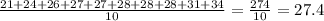 \frac{21+24+26+27+27+28+28+28+31+34}{10}=\frac{274}{10}=27.4