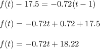 f(t) - 17.5 = -0.72 ( t - 1 ) \\  \\ &#10;f(t) = - 0.72t + 0.72 + 17.5 \\  \\ &#10;f(t) = -0.72t +18.22