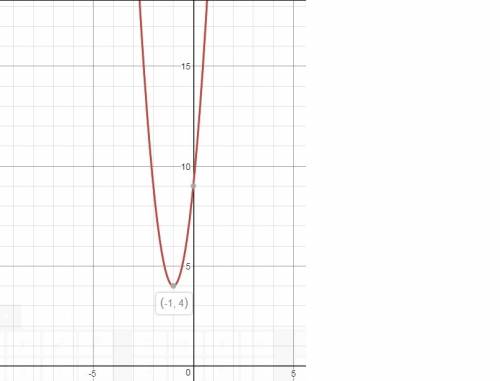 Find the domain and the range of the function g(x)=5(x+1)^2+4
