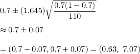 0.7\pm (1.645)\sqrt{\dfrac{0.7(1-0.7)}{110}}\\\\\approx0.7\pm0.07\\\\=(0.7-0.07,0.7+0.07)=(0.63,\ 7.07)