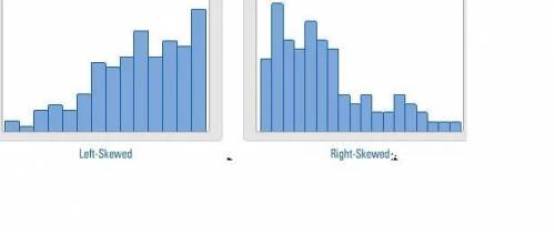 Aproject manager can interpret several things from data displayed in a histogram. if something unusu