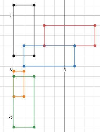Which graph shows the new position of the rectangle after a translation?  rectangle with coordinates