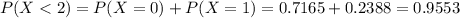 P(X < 2) = P(X = 0) + P(X = 1) = 0.7165 + 0.2388 = 0.9553