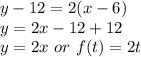 y-12=2(x-6)\\ y=2x-12+12\\y=2x \ or \ f(t)=2t