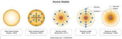 Thomson's atomic model is best described by which of the following statements?  (2 points) a nucleus