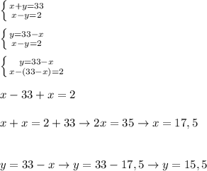 \left \{ {{x+y=33} \atop {x-y=2}} \right.  \\  \\ \left \{ {{y=33-x } \atop {x-y=2}} \right.  \\  \\\left \{ {{y=33-x } \atop {x-(33-x) =2}} \right.  \\  \\ x-33+x= 2 \\  \\ x+x= 2+33\to 2x= 35\to x= 17,5 \\  \\  \\ y= 33-x\to y= 33-17,5\to y= 15,5