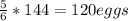 \frac{5}{6}*144 = 120 eggs