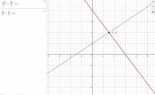 Graph the system of equations on graph paper. {8x+6y=482x−3y=−6  which statements are true about the