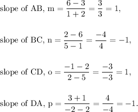 \textup{slope of AB, m}=\dfrac{6-3}{1+2}=\dfrac{3}{3}=1,\\\\\\\textup{slope of BC, n}=\dfrac{2-6}{5-1}=\dfrac{-4}{4}=-1,\\\\\\\textup{slope of CD, o}=\dfrac{-1-2}{2-5}=\dfrac{-3}{-3}=1,\\\\\\\textup{slope of DA, p}=\dfrac{3+1}{-2-2}=\dfrac{4}{-4}=-1.
