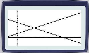 Graph the system of equations. {8x+8y=642x−2y=−4