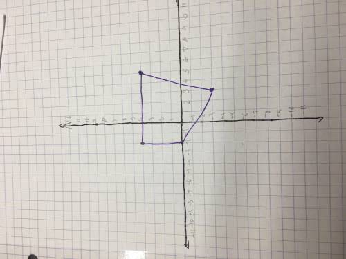 Clara's teacher asked her to draw a polygon with vertices (–2, 4), (5, 4), (3, –3), and (–2, 0) and