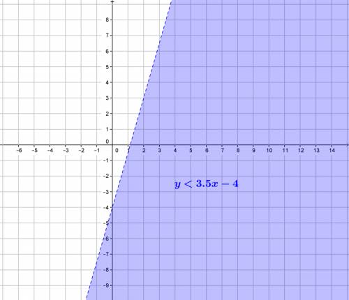 Which inequality is equivalent to 7x-2y> 8?