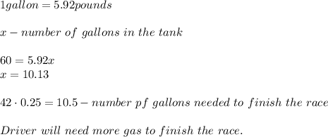 1gallon=5.92pounds\\\\x-number\ of\ gallons\ in\ the\ tank\\\\60=5.92x\\x=10.13\\\\42\cdot0.25=10.5-number\ pf\ gallons\ needed\ to\ finish\ the\ race\\\\Driver\ will\ need\ more\ gas\ to\ finish\ the\ race.