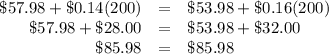 \begin{array}{rcl}\$57.98 + \$0.14(200) & = & \$53.98 + \$0.16(200)\\\$57.98 + \$28.00 & = & \$53.98 + \$32.00\\\$85.98 & = &\$85.98\\\end{array}
