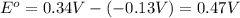 E^o=0.34V-(-0.13V)=0.47V