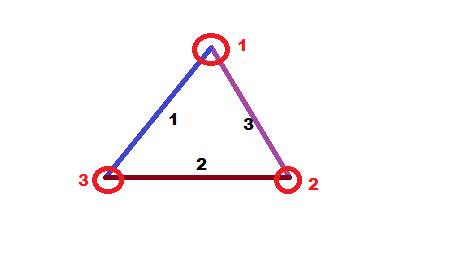 Draw a shape with 3 straight sides and 3 vertices