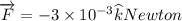 \overrightarrow{F} =- 3\times 10^{-3}\widehat{k}Newton