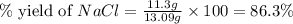 \% \text{ yield of }NaCl=\frac{11.3g}{13.09g}\times 100=86.3\%