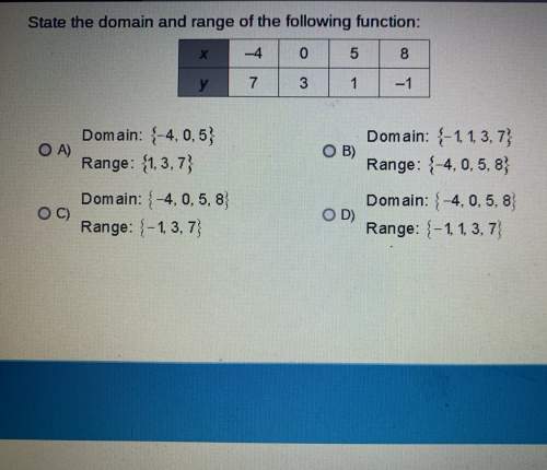 Stage the domain and range of the following function