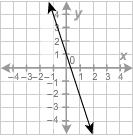 Will give brainliest what is the best approximation of the solution to the system to the nearest int