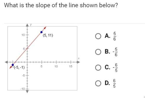 What is the slope of the line shown below? ?
