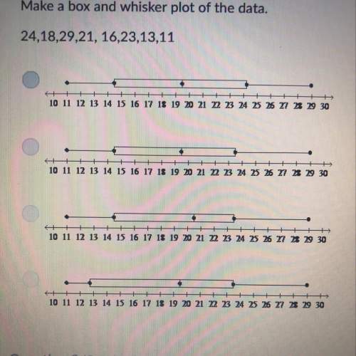 Create a box and whisker plot of the data 24, 18, 29, 21, 16, 23, 13, 11