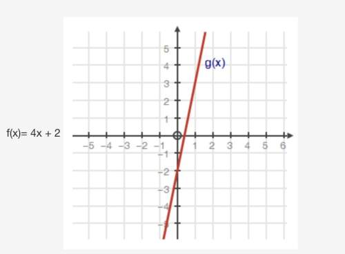Below are two different functions, f(x) and g(x). what can be determined about their slopes? a) the