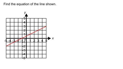 Could you find the equation of the line shown.