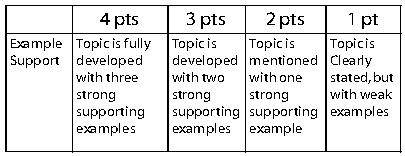 Which is an example of “criteria”? a.“example support”c.“topic is developed with two strong supporti