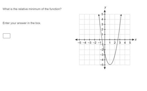 Correct answer only ! what is the relative minimum of the function?