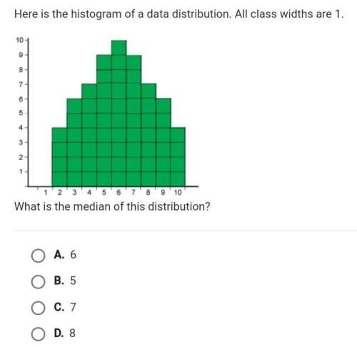 What is the median of this distribution?