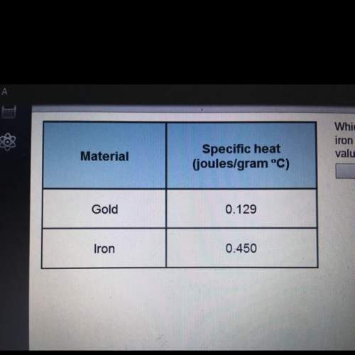 Which statement best describes the mass of gold and iron atoms based on their respective specific he