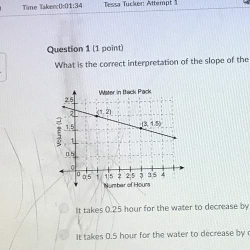 What is the correct interpretation of the slope? a) it takes 0.25 hours for the water to decrease b