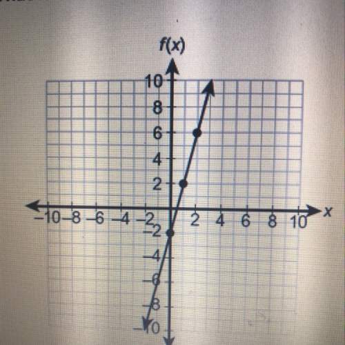 What is the function rule for the line