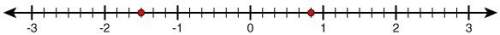 On the following number line, two rational numbers are graphed. represent the two numbers as fractio