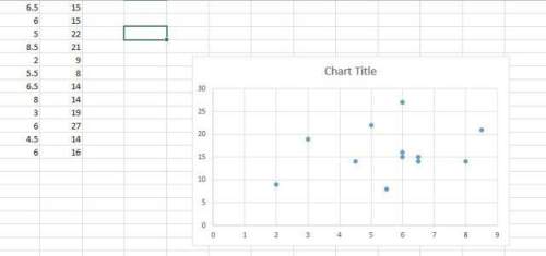 Outliers &amp; clusters on this? will give brainliest answer. you can circle/highlight them. you.